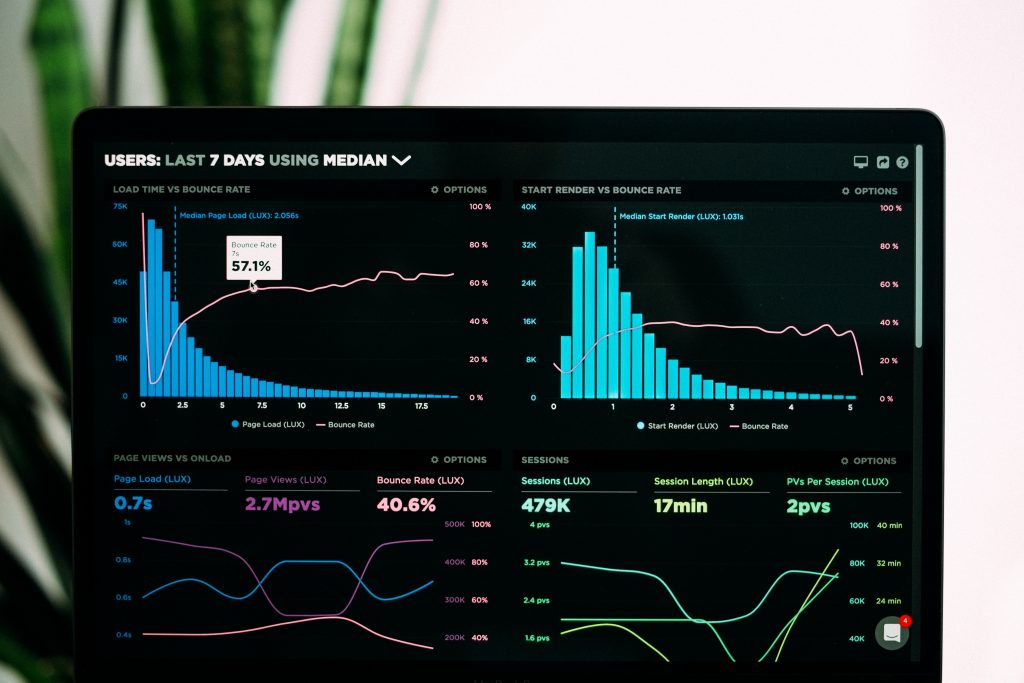 web development company in san francisco; Dashboard Software