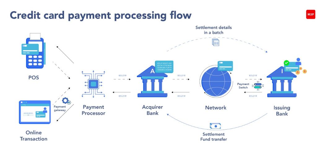 The Top Payment Gateways to Use for Your Digital Business