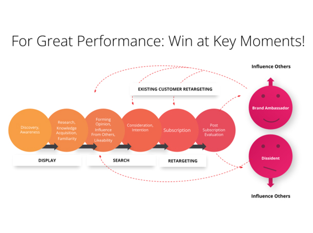 SEO company in San Francisco: Win at Key Moments