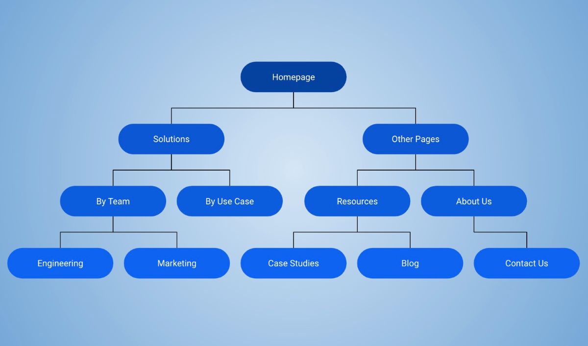 Sitemap